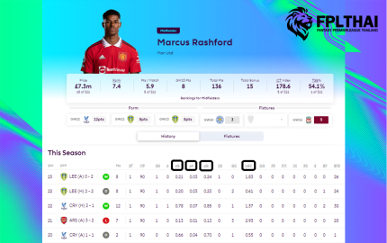 แฟนตาซี เพิ่ม 4 สถิติใหม่