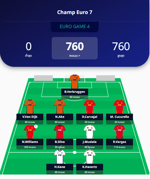 Team of the Week Euro 4