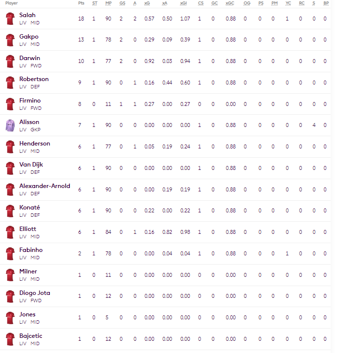 แดงเดือด คะแนนลิเวอร์พูล