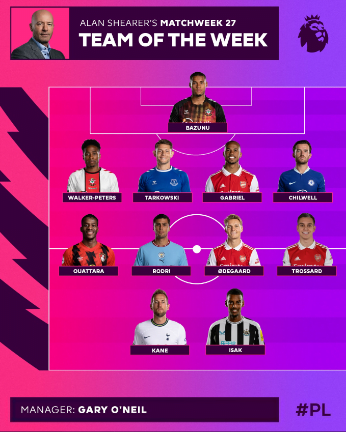 เชียเรอร์-ทีมยอดเยี่ยม27