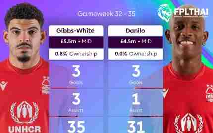 มอร์แกน กิบส์-ไวท์ และ ดานิโล