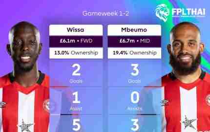 โยอัน วิสซ่า (6.1m) กับ ไบรอัน เอ็มบูโม่ (6.7m)