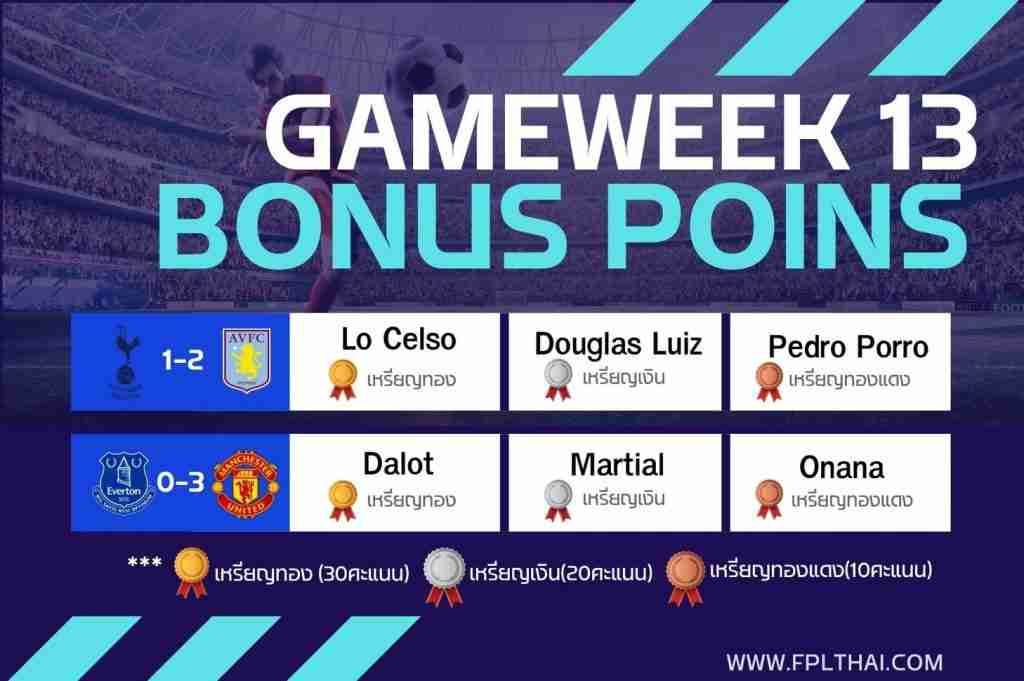 คะแนนโบนัส GW13