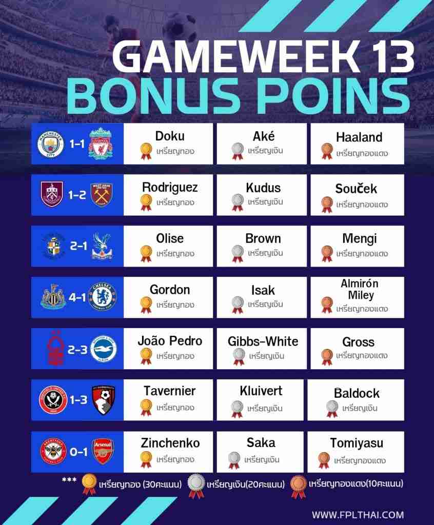คะแนนโบนัส GW13
