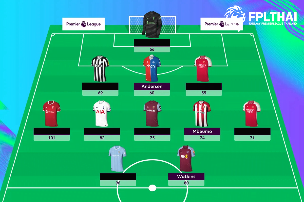 FPL ทีมแห่งซีซั่น