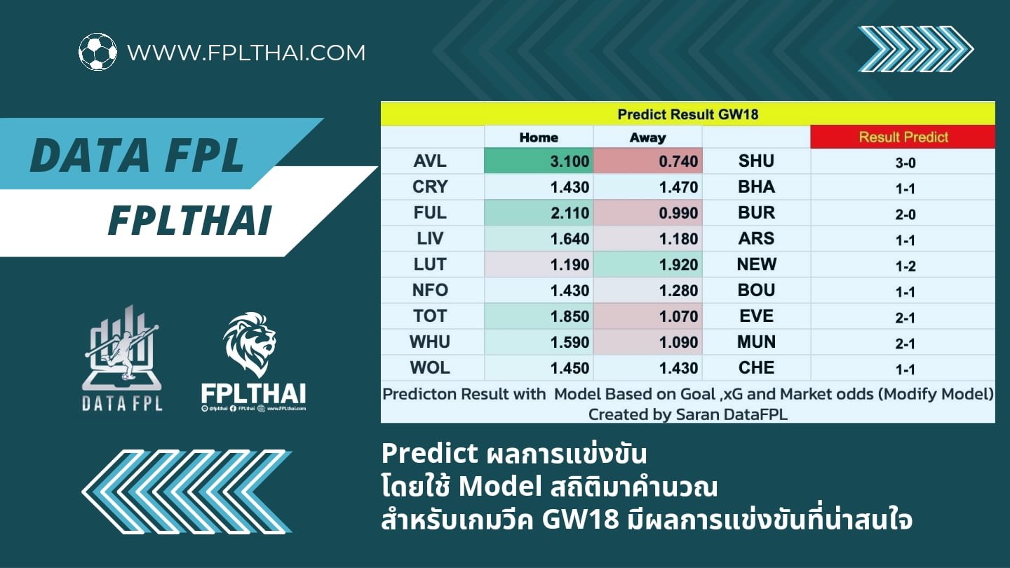 FPL GW18 โดย DATAFPL