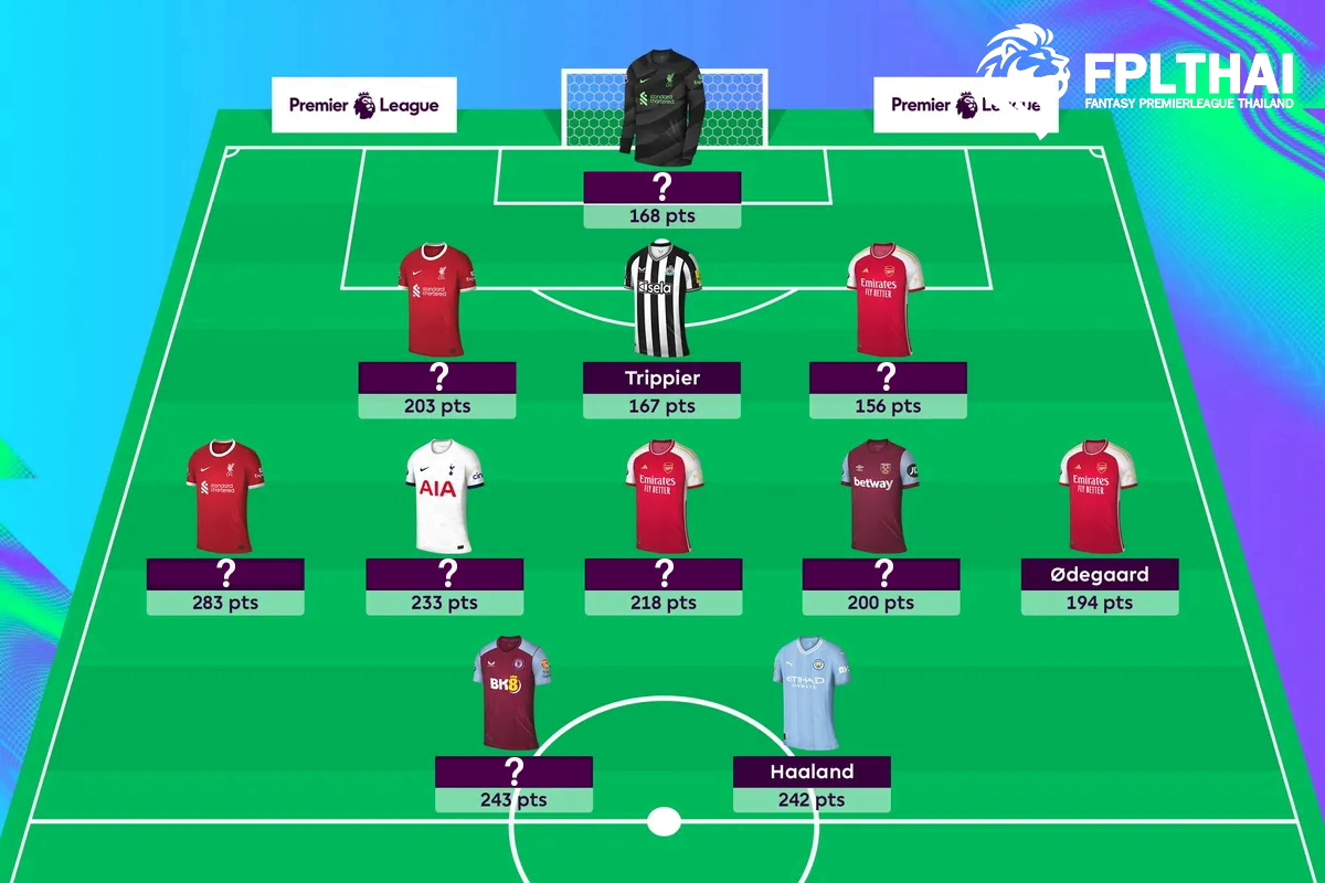FPL 2023