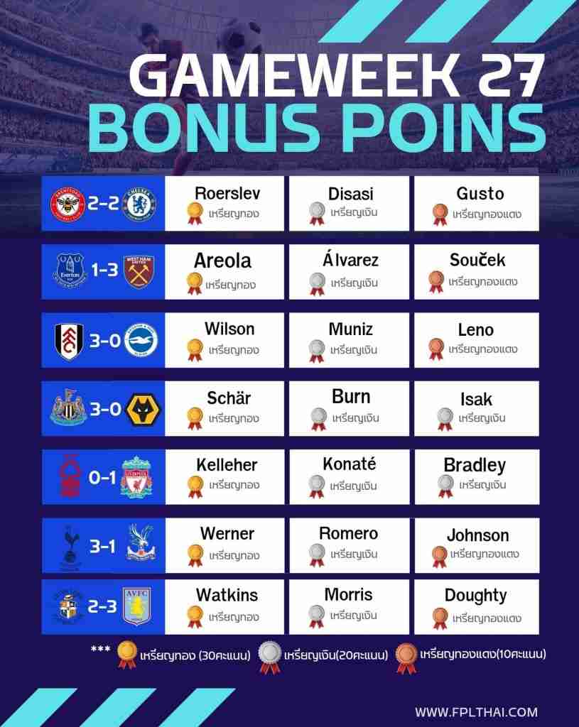 คะแนนโบนัส 2 มี.ค.