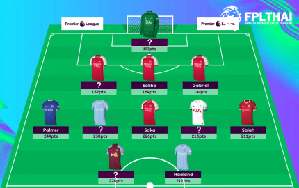 FPL Team of the Season 2023-24