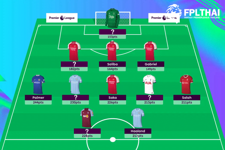 พาลเมอร์นำทัพ ส่องทีมแห่งฤดูกาล Fpl 202324 Fantasy 5334