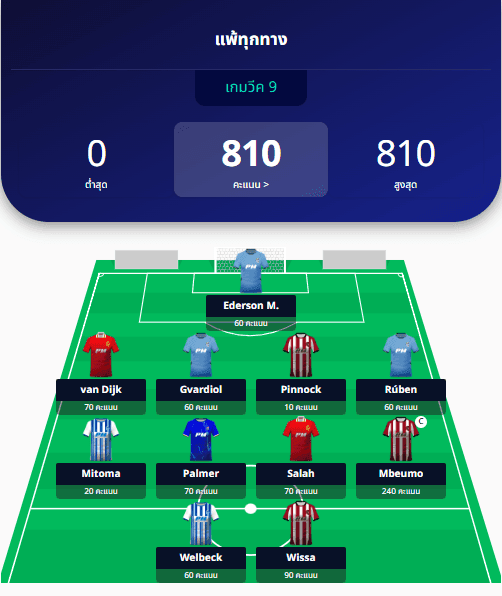 Team of the Week GW9