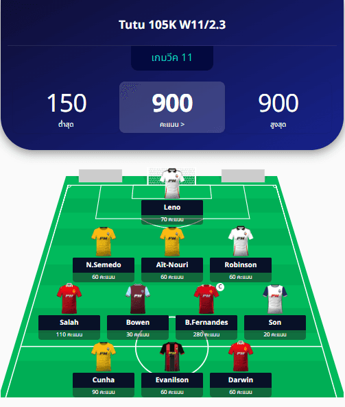 Team of the Week 11