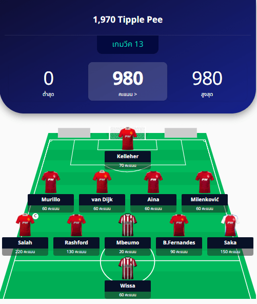 Team of the Week 14