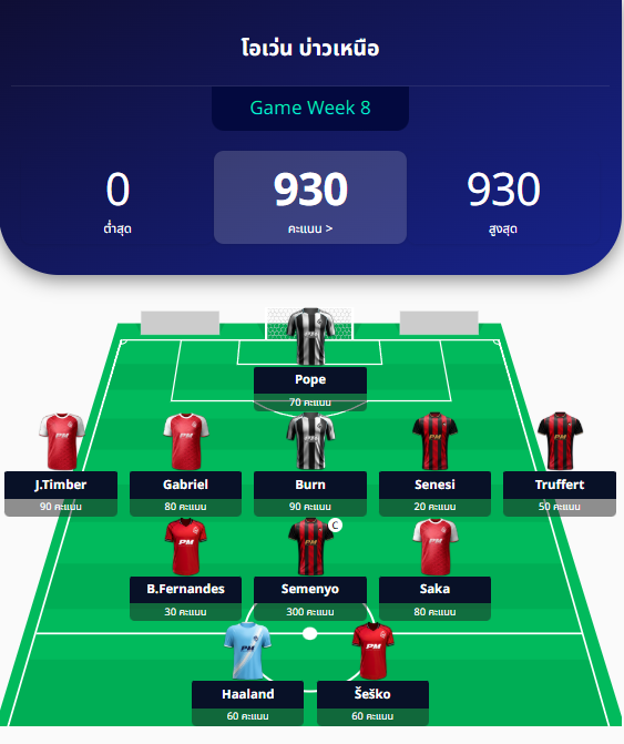 Team of the Week 7
