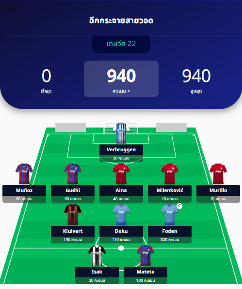 PM-Manager Winner 22