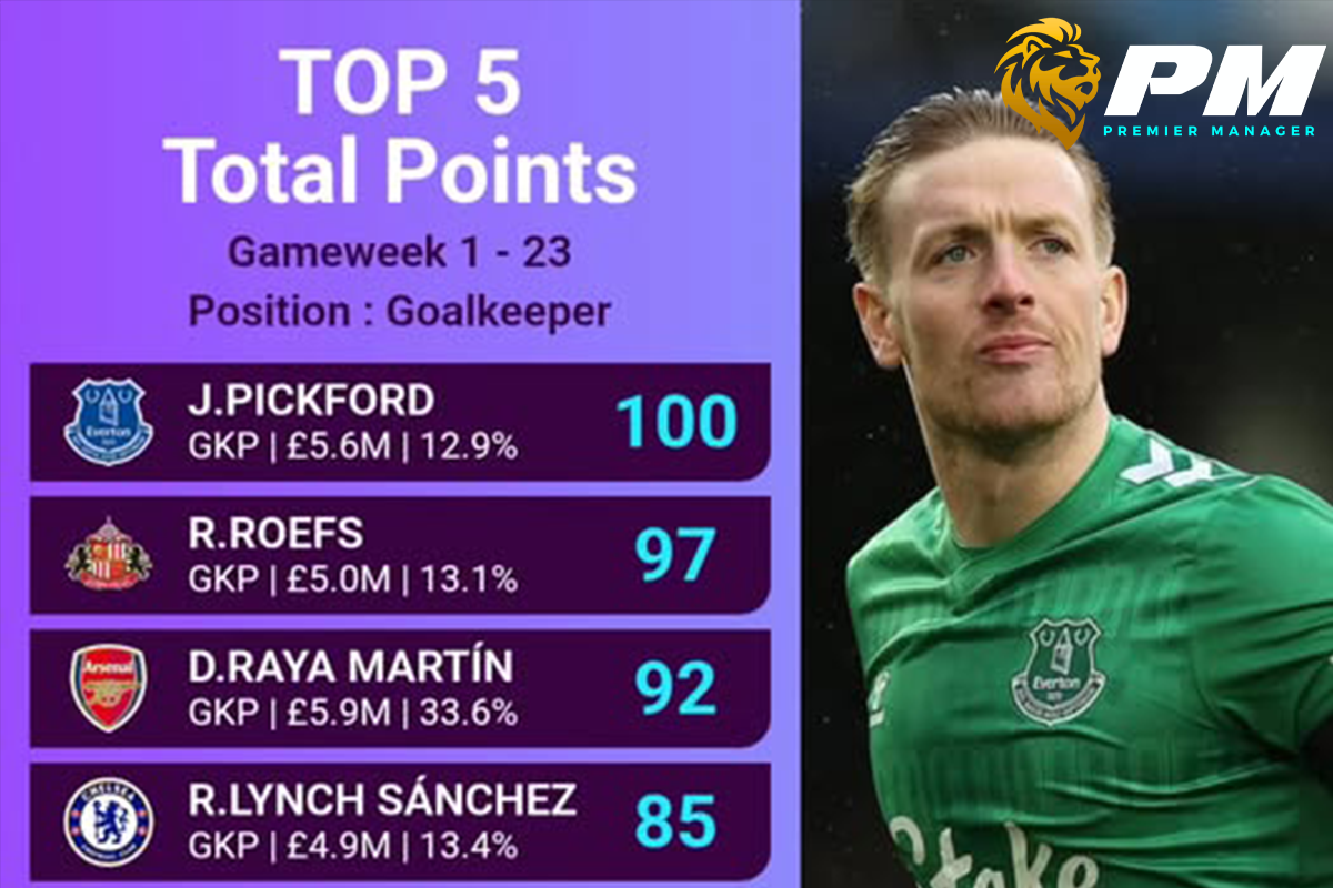 พิคฟอร์ด